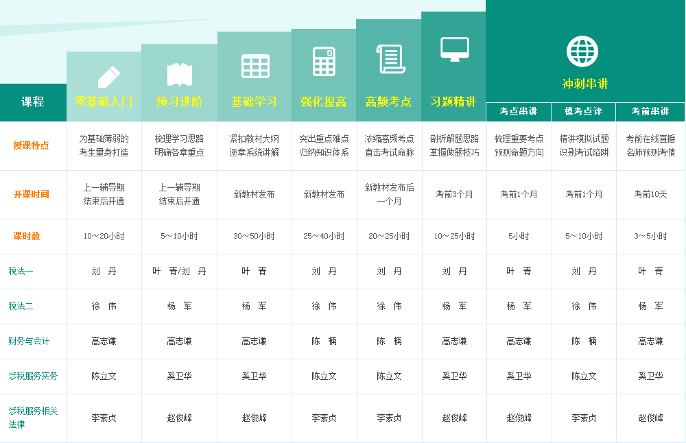 2017年天水市税务师考试培训辅导班多样化班次设置 助你通关