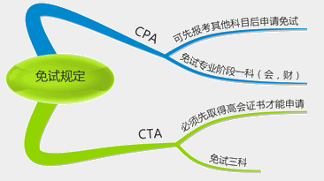 高级会计师和注册会计师有哪些区别