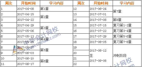 2017年中级会计职称《经济法》学习计划表