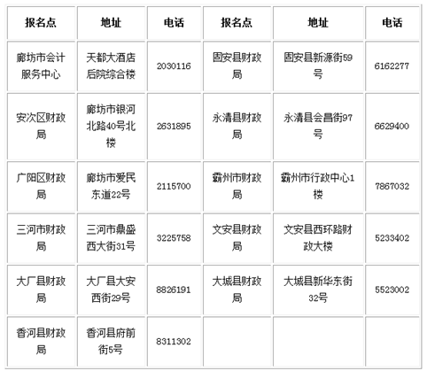 2017年度会计专业技术中级资格考试审核点信息