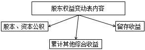 财务报表都有哪些用途 为什么无论内部还是外部最先关注财务报表