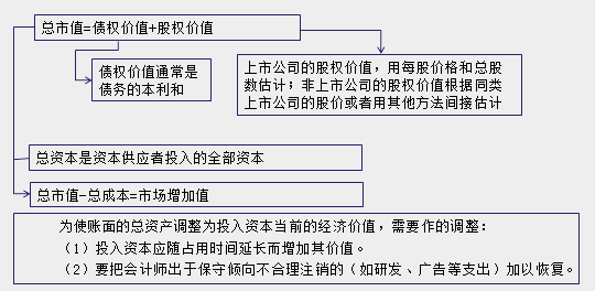 正保会计网校知识点配图