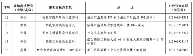 山东烟台2017年中级会计职称考试报名现场审核时间及地点