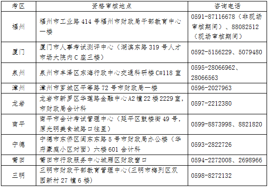 2017注册会计师考试福建各考区审核地点及联系方式