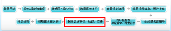 宁夏2017高级会计师考试报名交费时间