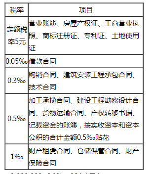 印花税核算税率及实务中常见问题