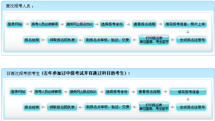 吉林2017年中级会计职称考试报名缴费截止时间为4月5日