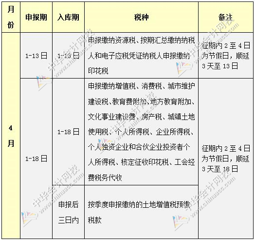 2017年4月纳税申报办税日历