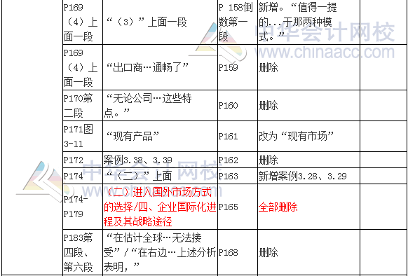 2017注会考试《公司战略与风险管理》新旧教材变化对比二