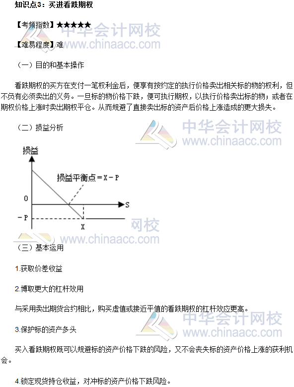 2017年期货从业《期货基础知识》高频考点：买进看跌期权