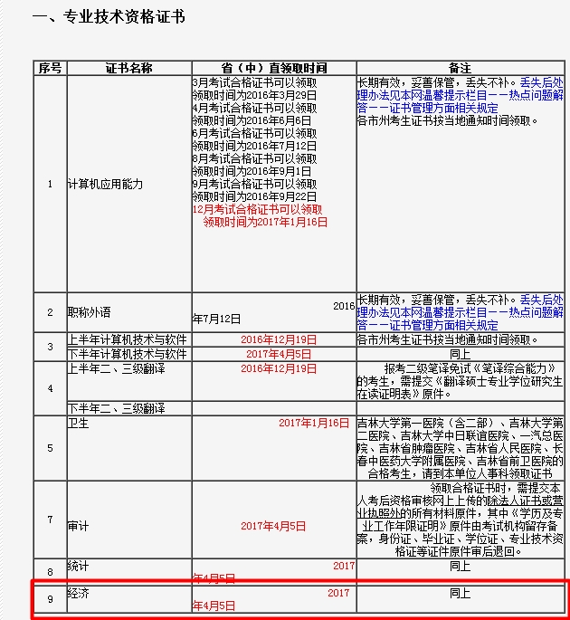 2016年吉林经济师合格证领取通知