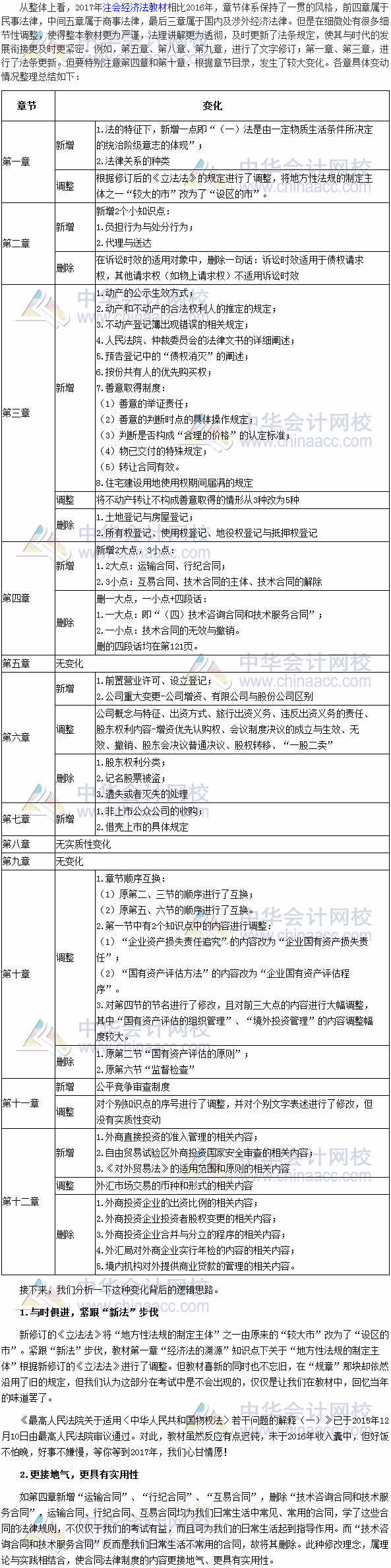 2017年注册会计师考试《经济法》教材变动深度解读