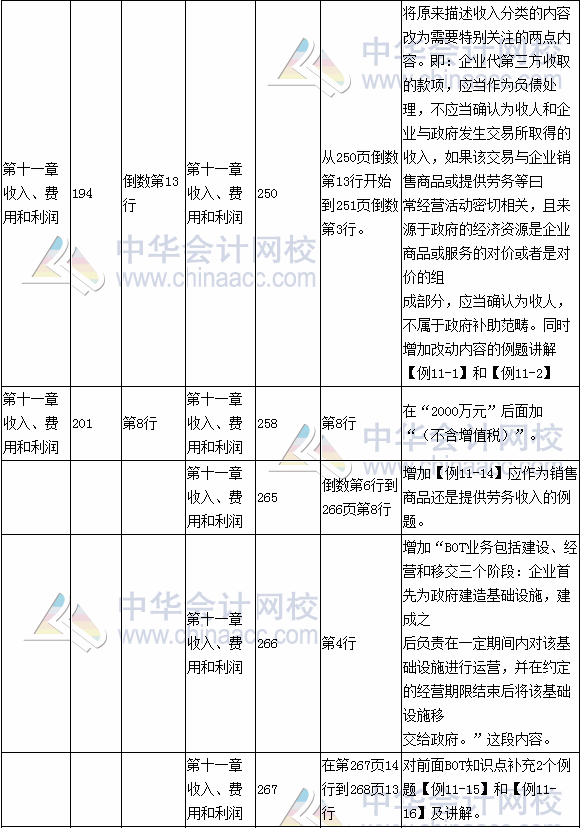 2017年注册会计师考试《会计》新旧教材对比