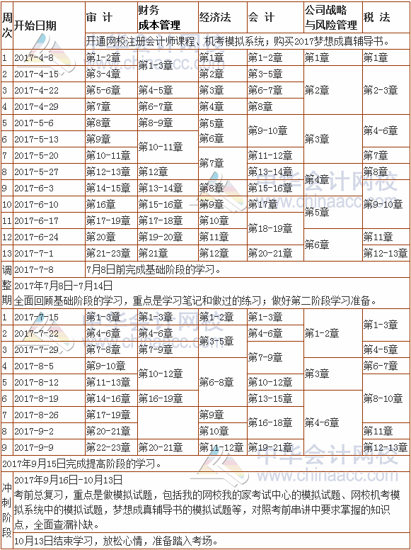 2017年注册会计师考试学习计划表（专业阶段）