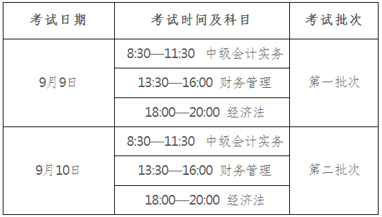 广东省直考区2017年中级会计职称实行考后资格复核