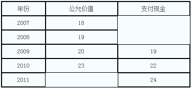 《中级会计实务》每日一练：现金结算的股份支付（4.1１）