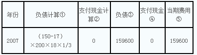 《中级会计实务》每日一练：现金结算的股份支付（4.1１）