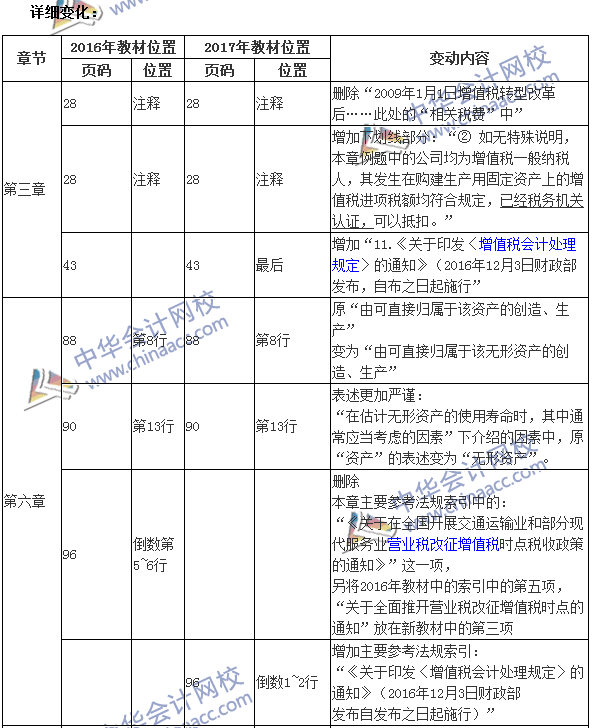 2017年中级会计职称考试《中级会计实务》新旧教材变化对比