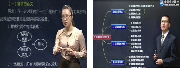 正保会计网校中级经济师张宁杭建平