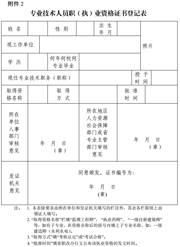 攀枝花关于加强和规范职称证书管理有关事项的通知