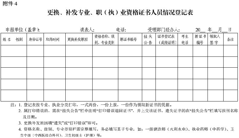 攀枝花关于加强和规范职称证书管理有关事项的通知