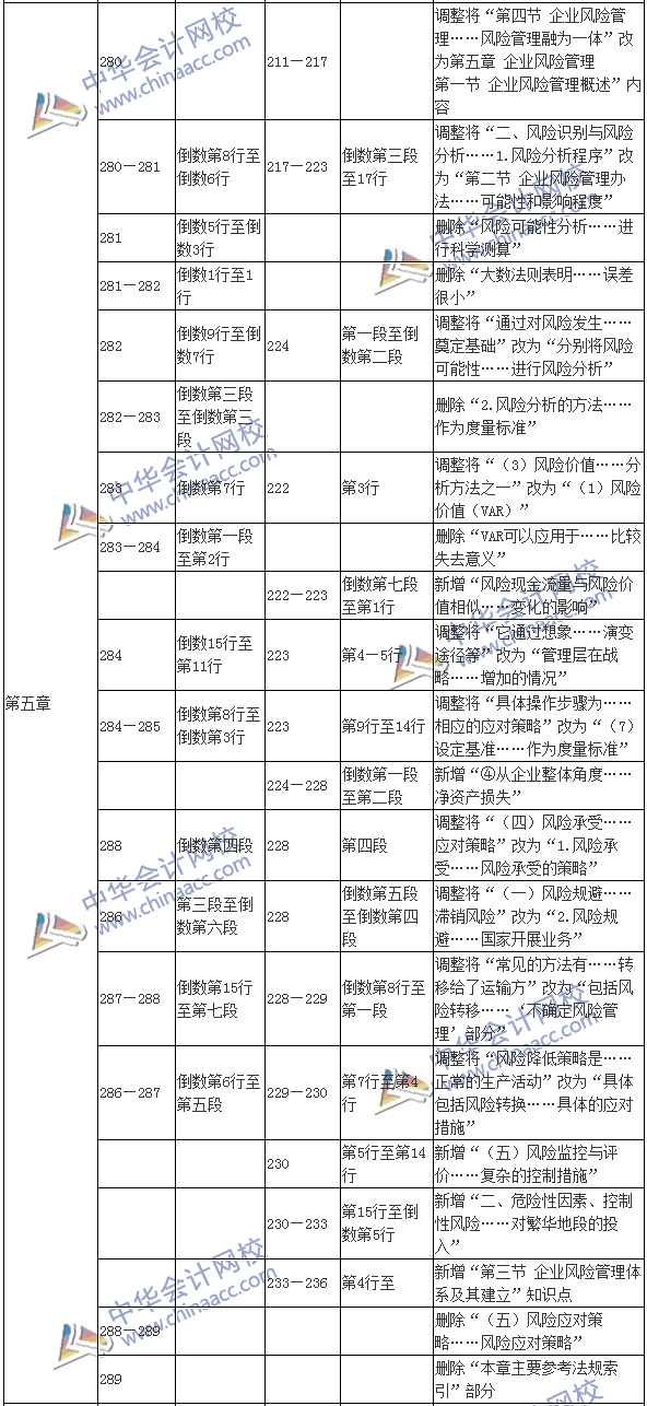 2017年高级会计师《高级会计实务》新旧教材变化对比