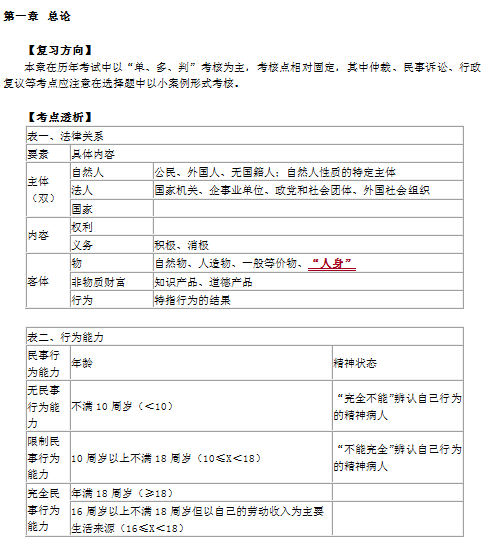 《经济法基础》冲刺串讲班讲义