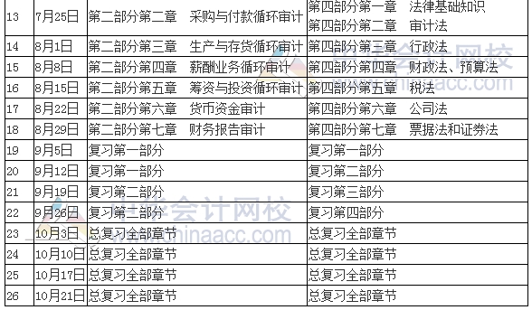 2017年中级审计师考试学习计划表