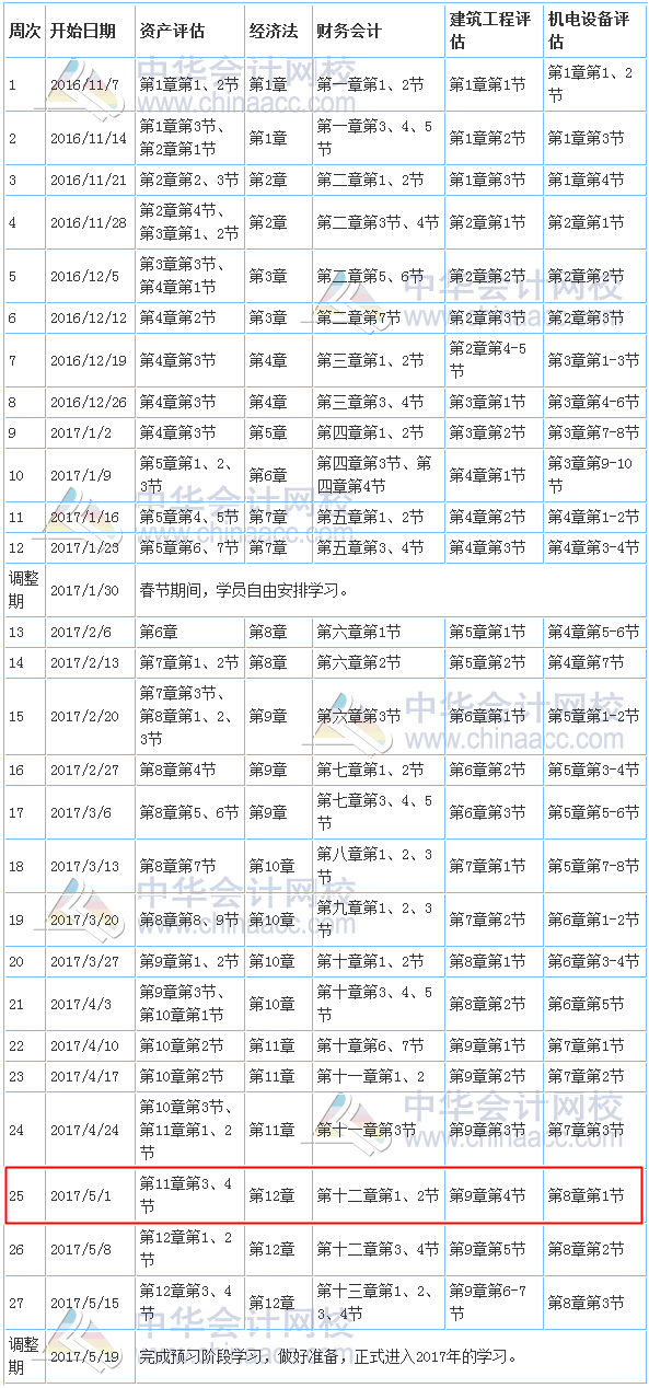 2017年资产评估师考试预习计划表