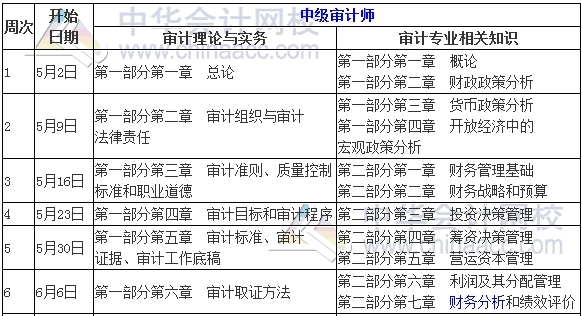 2017年中级审计师考试学习计划表