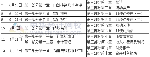 2017年中级审计师考试学习计划表