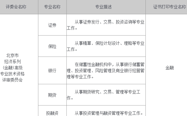 北京高级经济师金融专业介绍