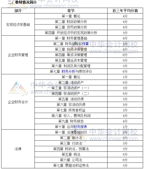 审计师考试《审计专业相关知识》分值分布、科目特点及学习建议