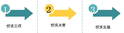 2017高级会计师《高级会计实务》知识点