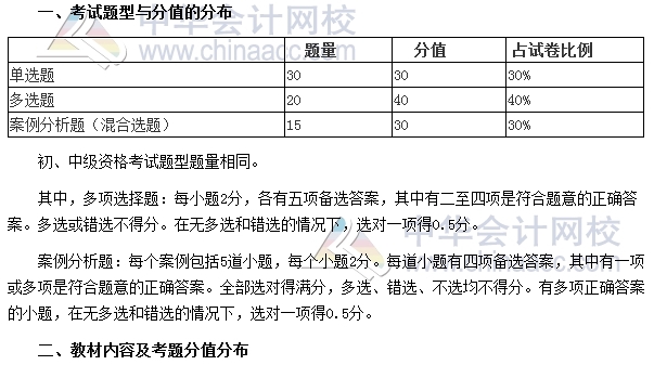 审计师考试《审计理论与实务》分值分布、科目特点及学习建议