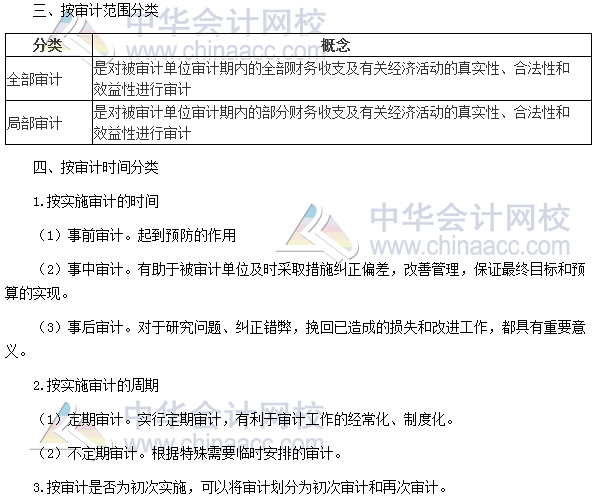 2017年初级审计师《审计理论与实务》高频考点