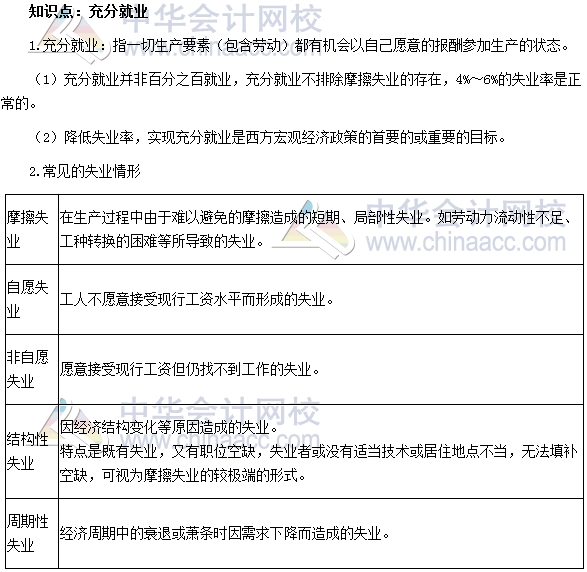 2017年中级审计师《审计专业相关知识》高频考点