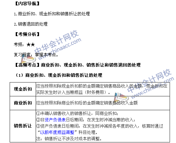 2017《中级会计实务》高频考点：销售商品收入的确认和计量