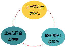 2017高级会计师《高级会计实务》知识点：全面预算