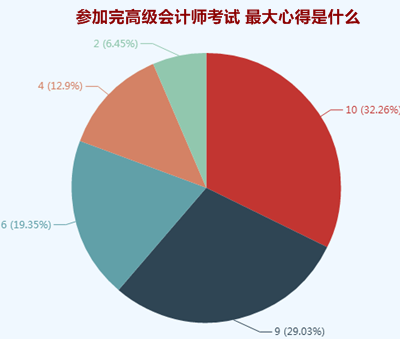 参加高会考试心得：一定要充分利用教材及课程