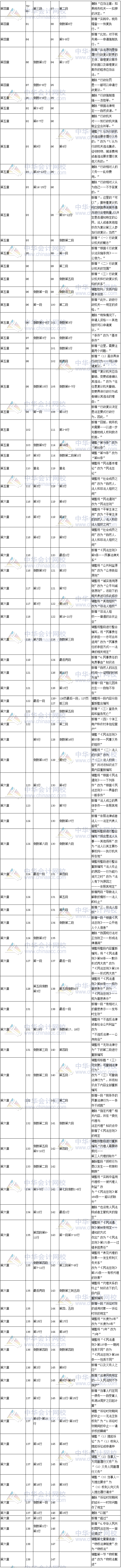 2017年税务师考试《涉税服务相关法律》新旧教材变化对比