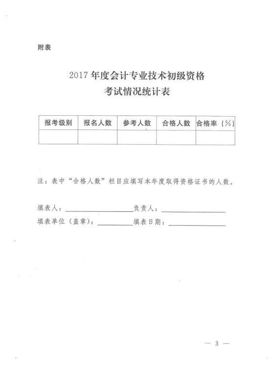 关于2017年初级会计资格考试合格标准有关问题的通知