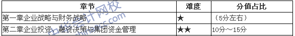 高级会计师考试教材第一、二章分值分布