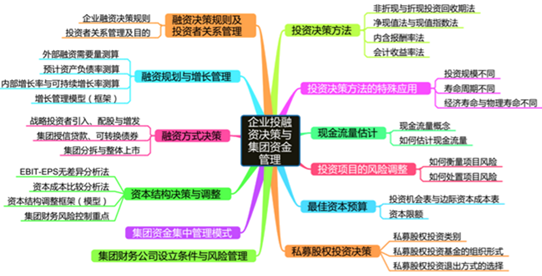 高级会计师第一至二章内容归纳