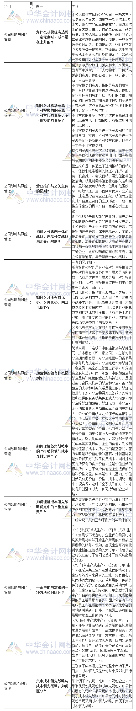 【干货来啦！】注会《战略》十大问答 墙都不扶就服你！