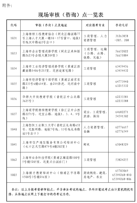 上海经济师现场审核地点