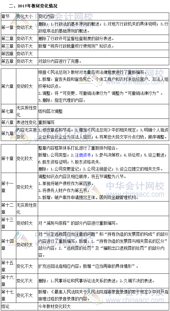 2017税务师备考导学系列：李素贞老师讲授涉税法律学习方法