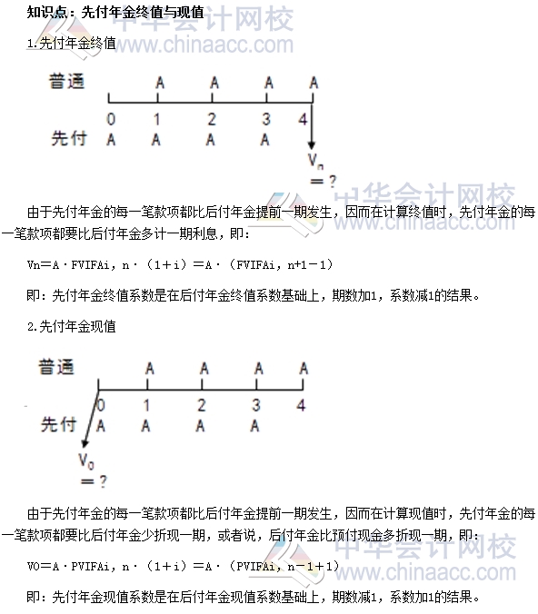 2017中级审计师《审计专业相关知识》高频考点