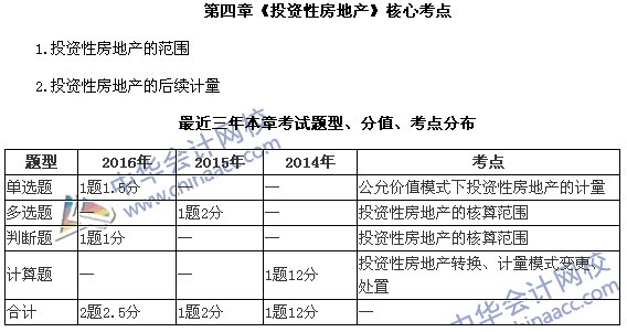 中级会计职称《中级会计实务》第四章近三年考试题型和考点