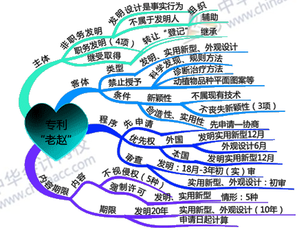 学会这一招 你的中级会计职称备考效率可以提升三倍